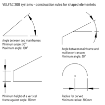 Construction rules for shaped elements